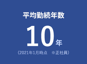 ���ϋΑ��N��10�N